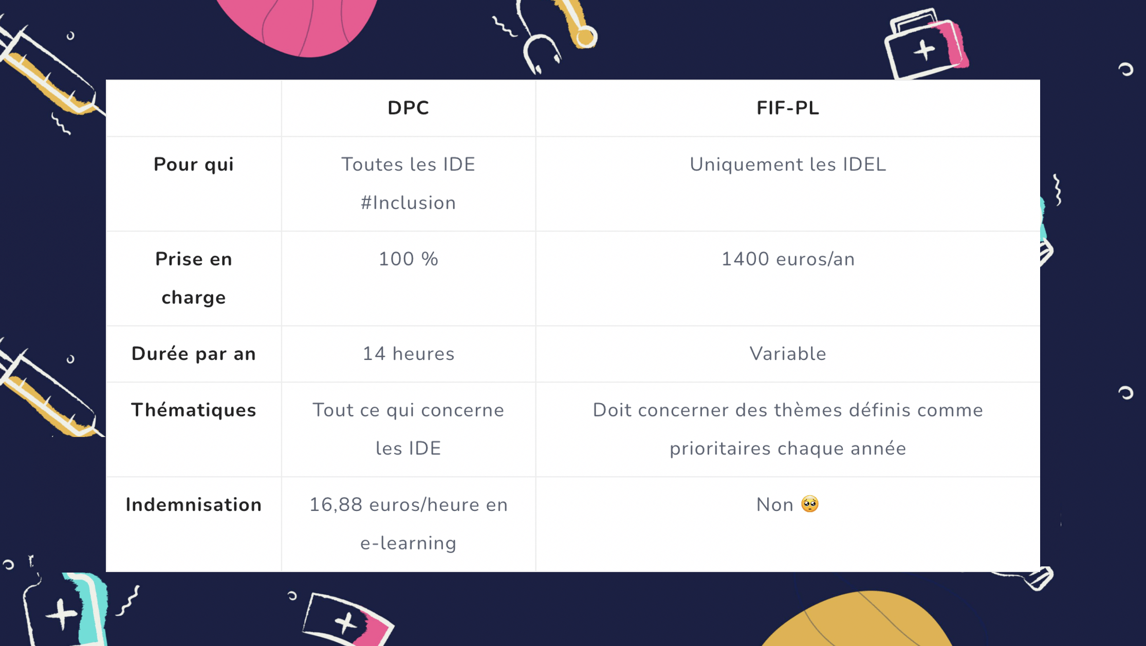 Tableau DPC FIF-PL comparatif Infirmier IDEL
